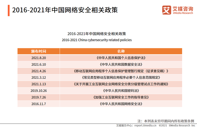 分析艾媒咨询数据显示,2021年,中国网络信息安全市场规模达到了926